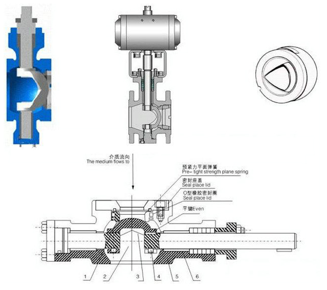 V型球閥和O型球閥區別、結構、原理