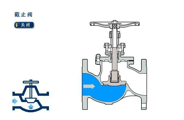 截止閥和閘閥可以混用嗎？有什么區別呢